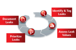 System Analysis