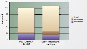 turbo-air-nx8000