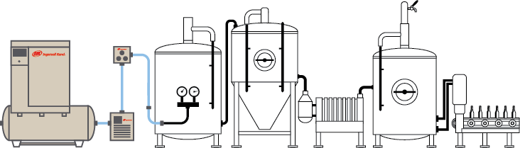 Brewery