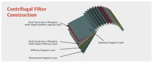 centrifugal-oil-filters