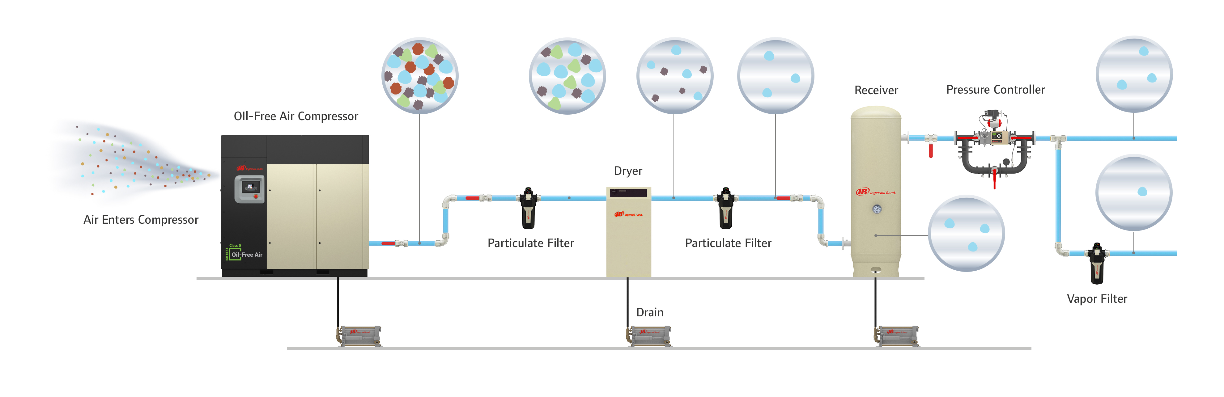 Air Quality Diagram Oil-Free D1