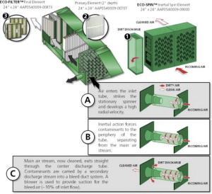 eco-spin-inertial-2
