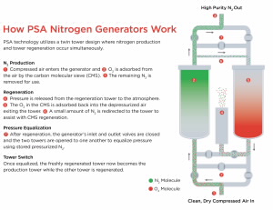 n2 how it works updated
