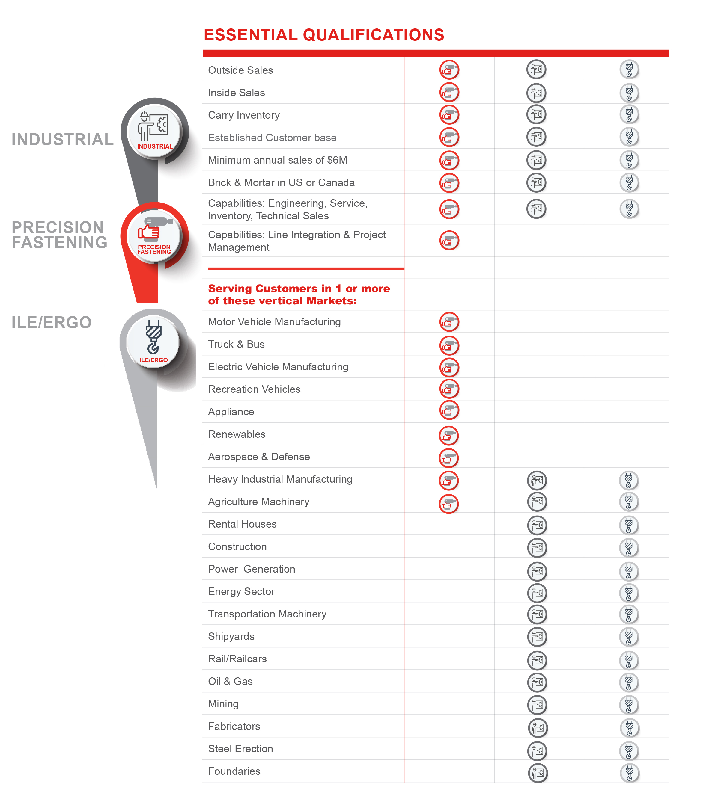 become-an-ingersollrand-distributor_chart