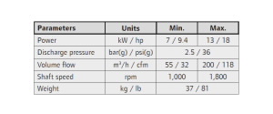 sv200 liquid bulk compressor technical data