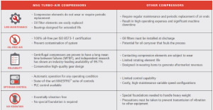 COMPARISON MSG TURBO AIR  NX 5000