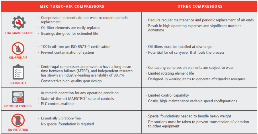 COMPARISON MSG TURBO AIR  NX 5000