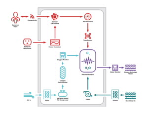 Product diagram (PFAS)